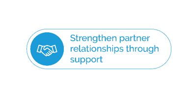 Image text: Strengthen partner relationships through support