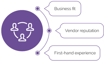 Image text: Business fit, vendor reputation, first-hand experience