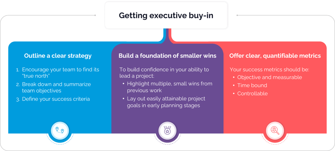 Getting executive buy in graphic