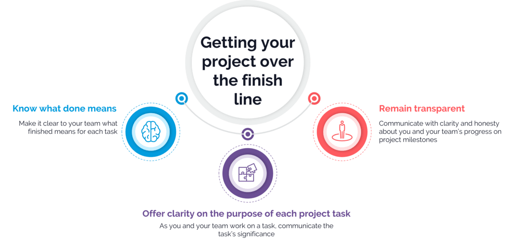 How to Run a Project Smoothly: Effective Project Execution