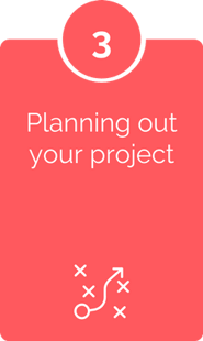 Planning-out-your-project-graphic-3-for-blog-how to plan a project from start to finish
