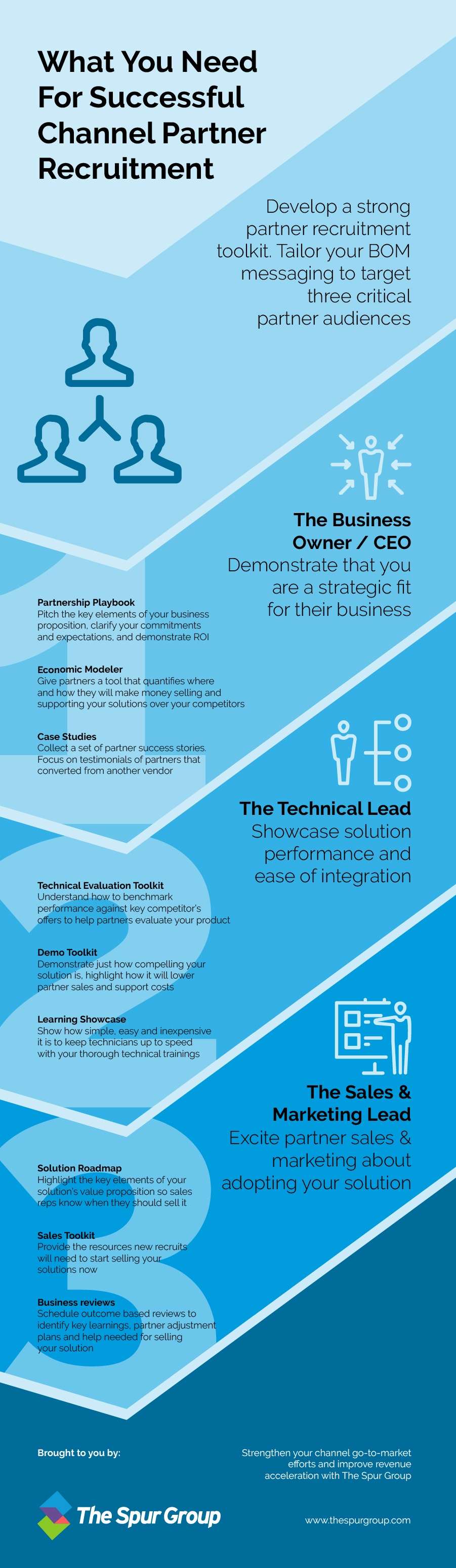 Channel Partner Recruitment BOM Infographic