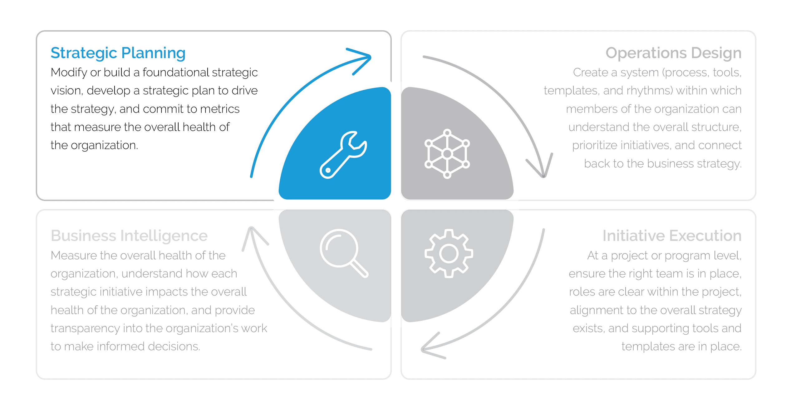 strategic planning concept, tactics or strategy to win business
