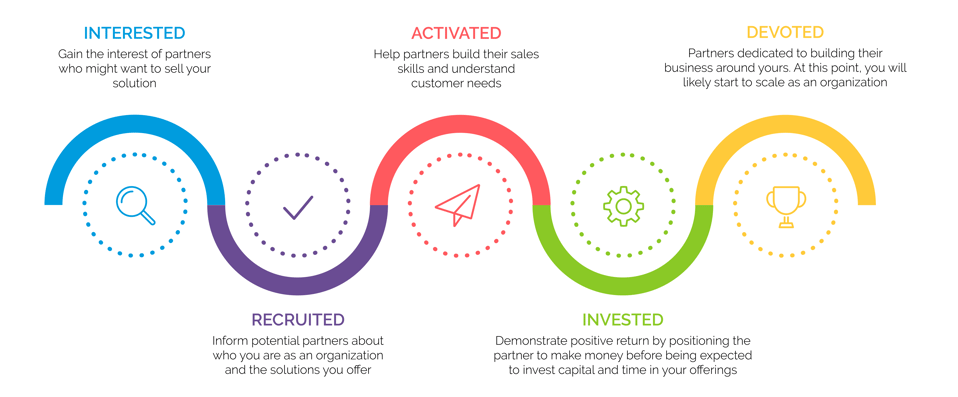 Partner Journey1 