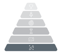 Strategic planning Pyramid with focus on tactics