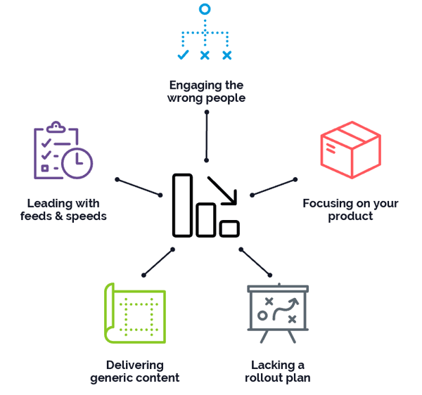 5 Common Content Development Pitfalls, and How to Avoid Them