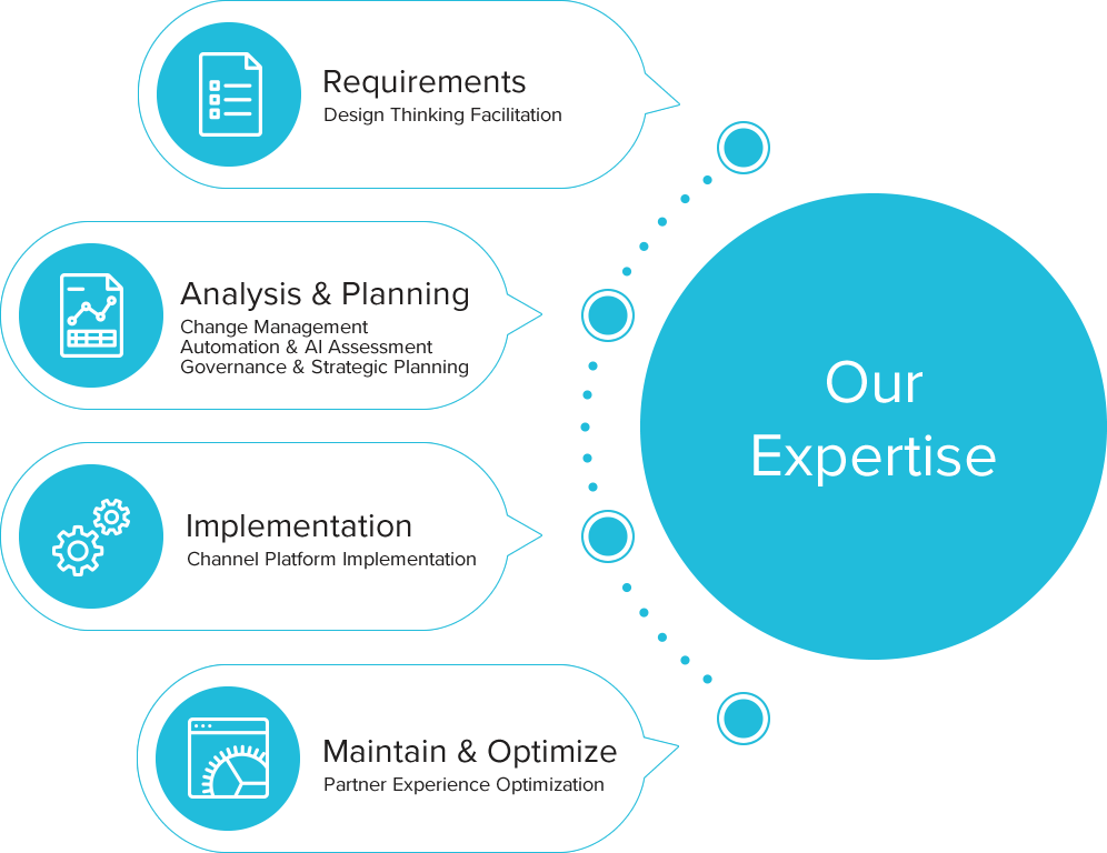spur-automation-expertise-1