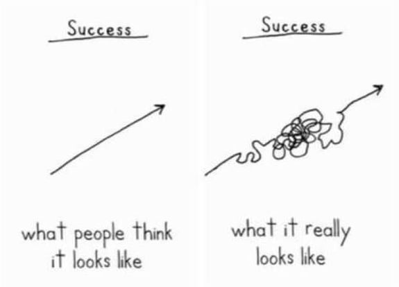 The word success with a drawing of one straight arrow with the words 