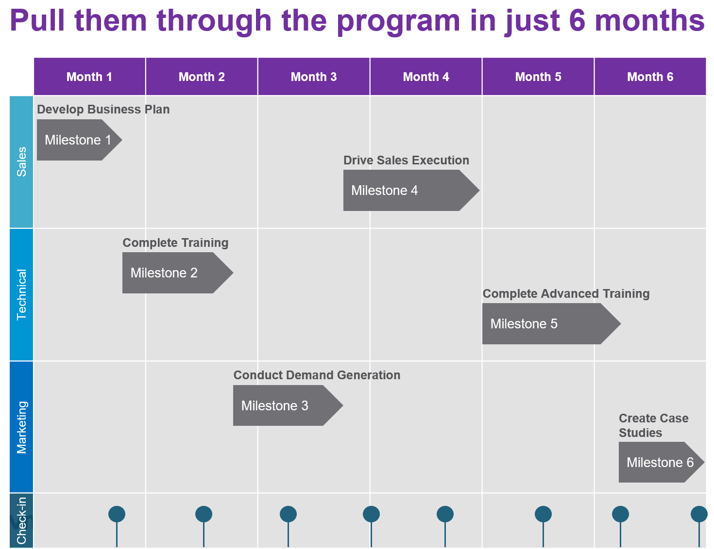 Timeline for partner onboarding